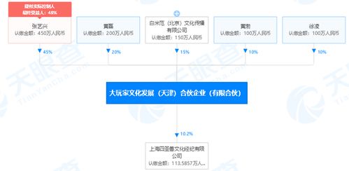 炸锅 张艺兴去清华读金融学了 明星扎堆读金融,读的到底是啥